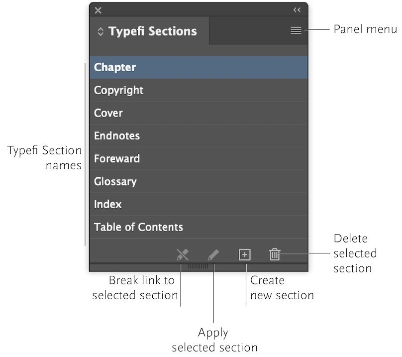 Annotated screenshot of the Typefi Sections panel
