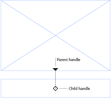 Annotated screenshot of parent and child handle