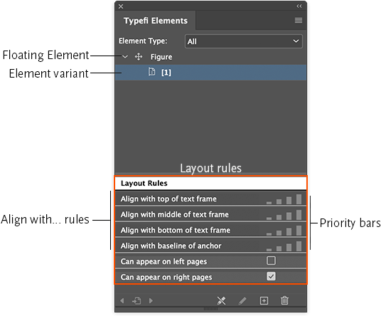 Annotated screenshot of the Typefi Elements panel with an Element variant selected