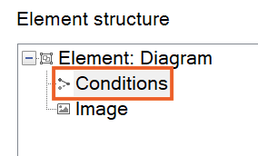 Condition button in the Element Structure tree