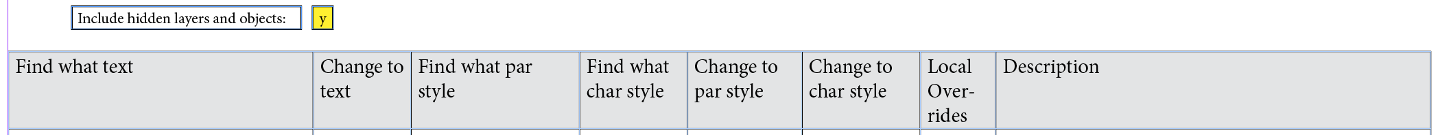 Configuration table header