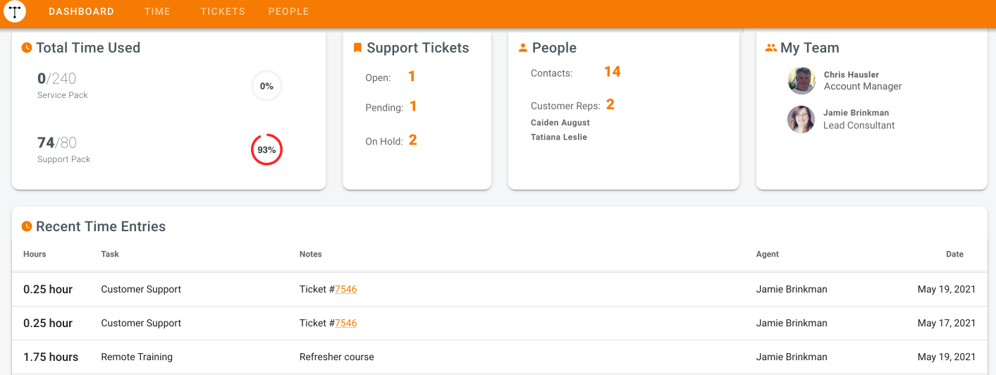 Support dashboard